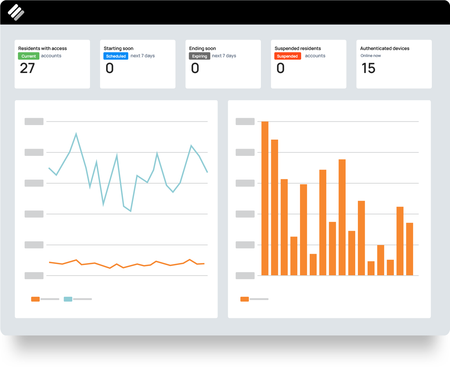 Eleven: Simplifying Wi-Fi Authentication & Performance Management