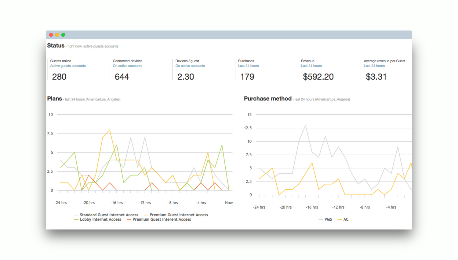 elevenos-site-manager-dashboard-demo-screen