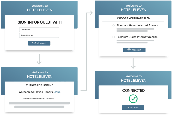 manage access codes – eleven Images High Quality... Eleven: Simplifying Wi-Fi Authentication & Performance Management