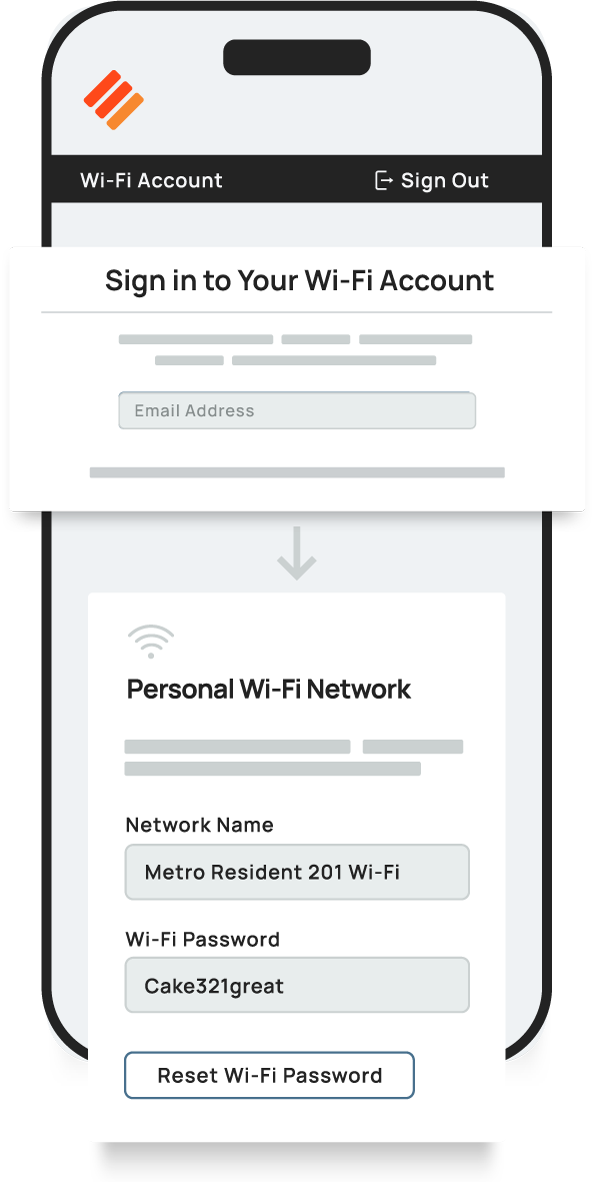 Ownership Groups: Optimize Wi-Fi with Eleven Software