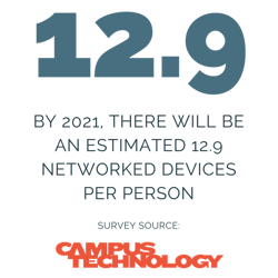 12.9-devices-pp-2021-campus-tech.png
