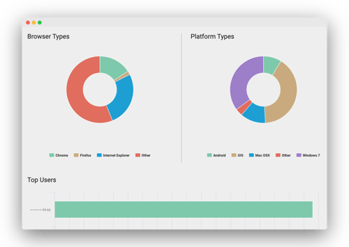 conference-wifi-analytics-screen