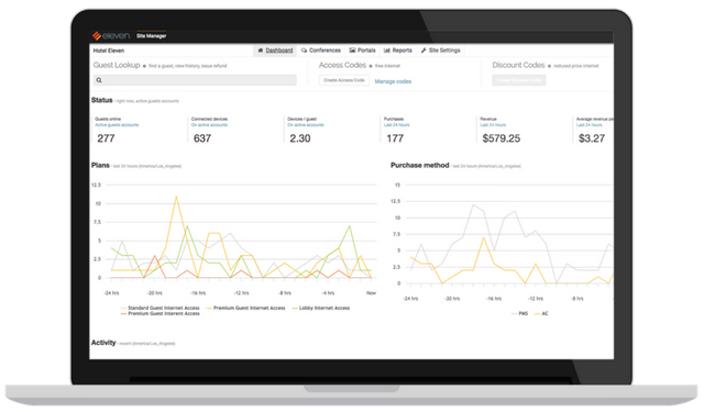 elevenos-hospitality-dashboard.png