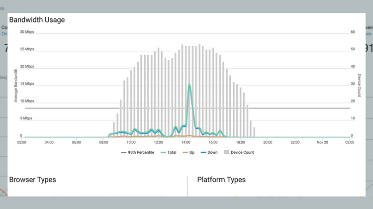 smart-wifi-management-bandwidth-optimization.png