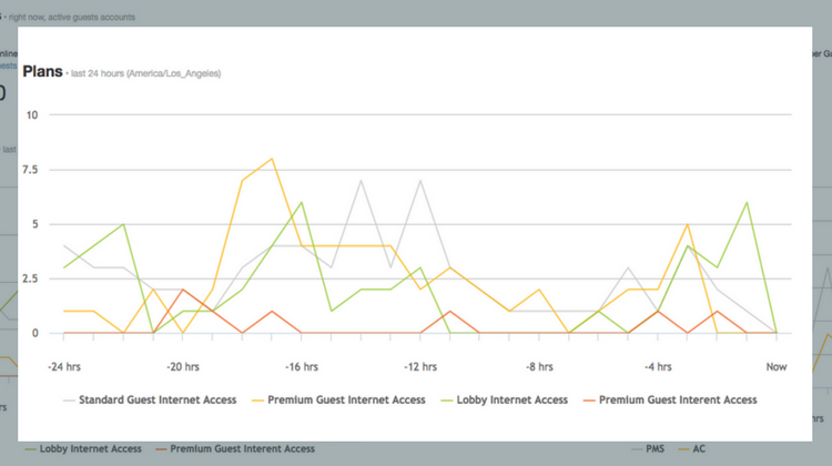 wifi-plan-analytics-reports.png